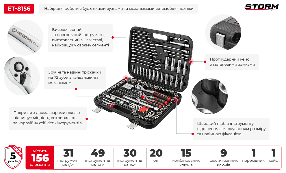 Преимущества модели