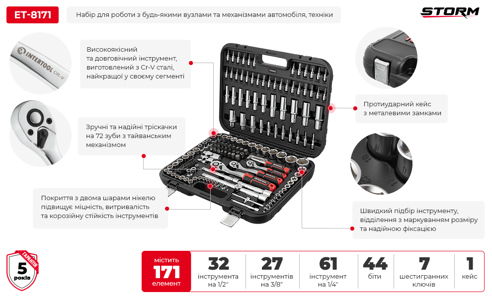 Переваги моделі