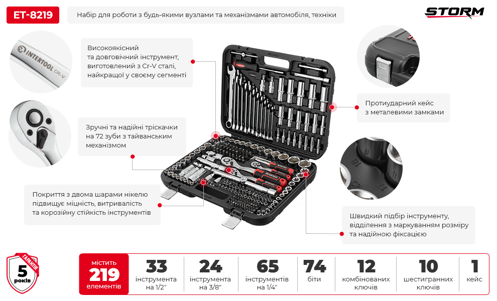 Переваги моделі