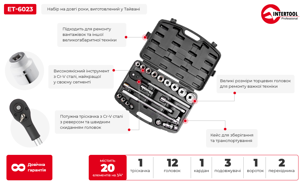 Переваги моделі