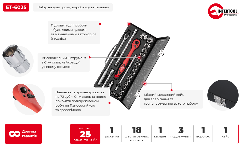 Переваги моделі