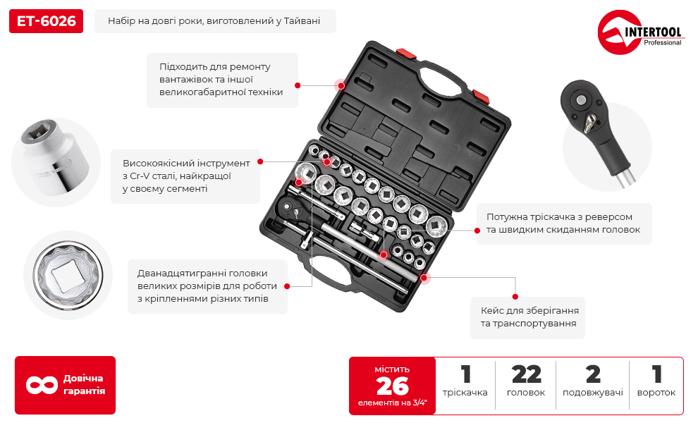 Переваги моделі