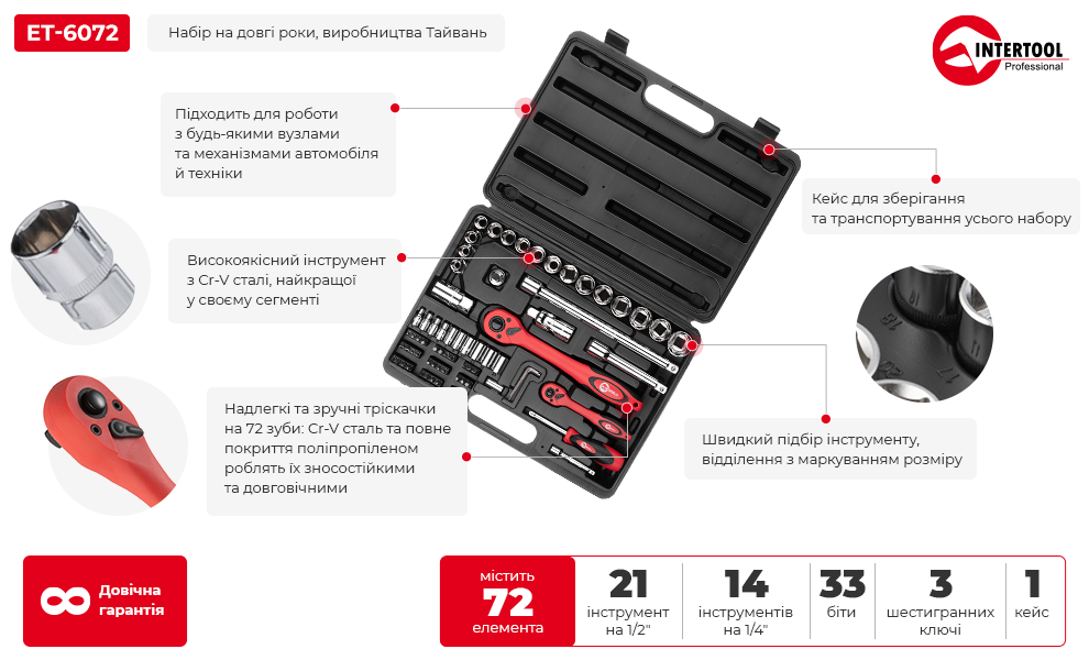 Переваги моделі