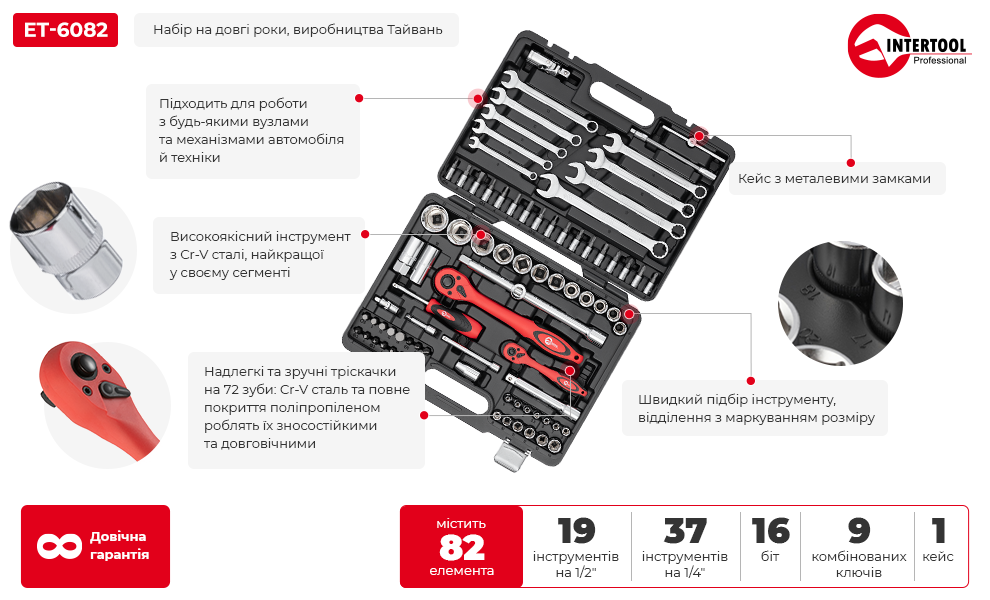 Переваги моделі