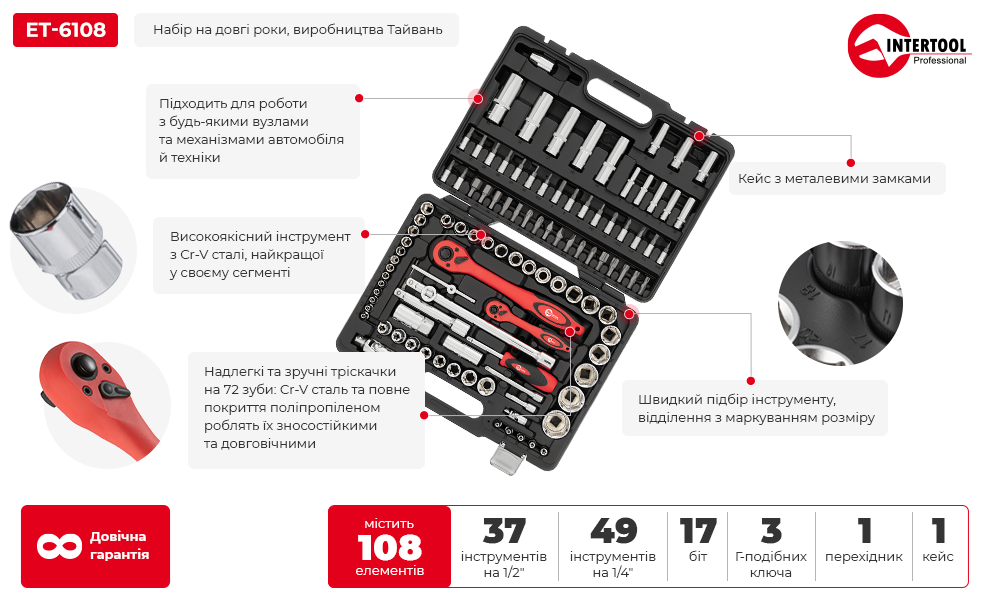 Переваги моделі