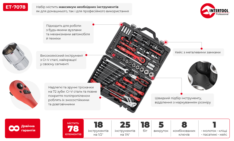 Переваги моделі