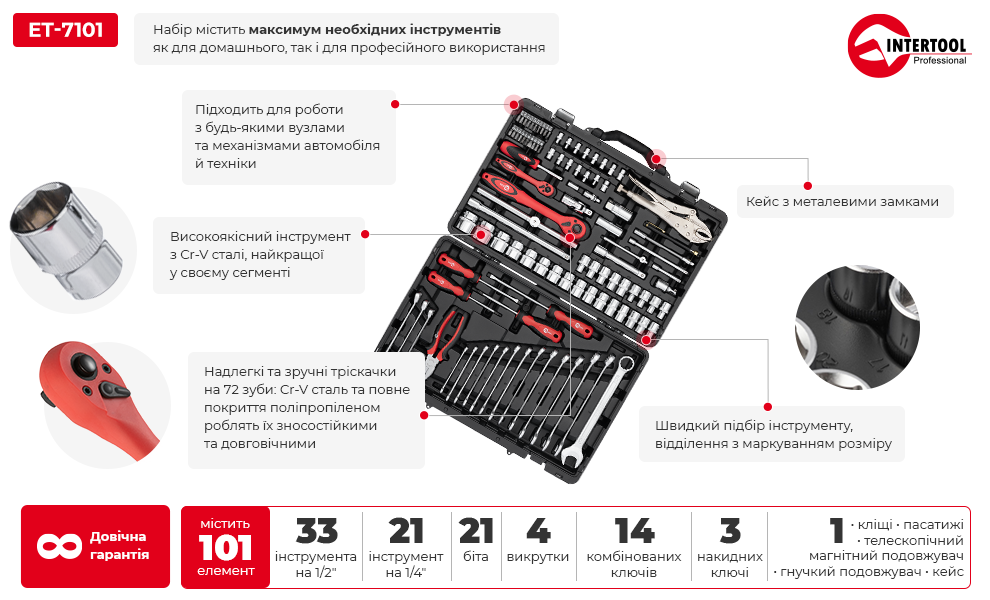 Переваги моделі