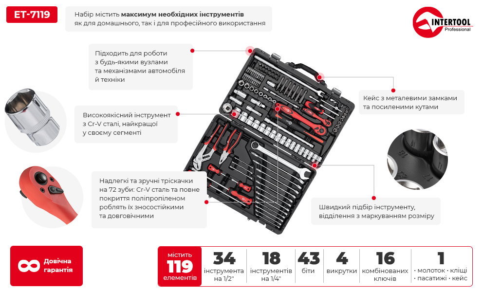 Переваги моделі