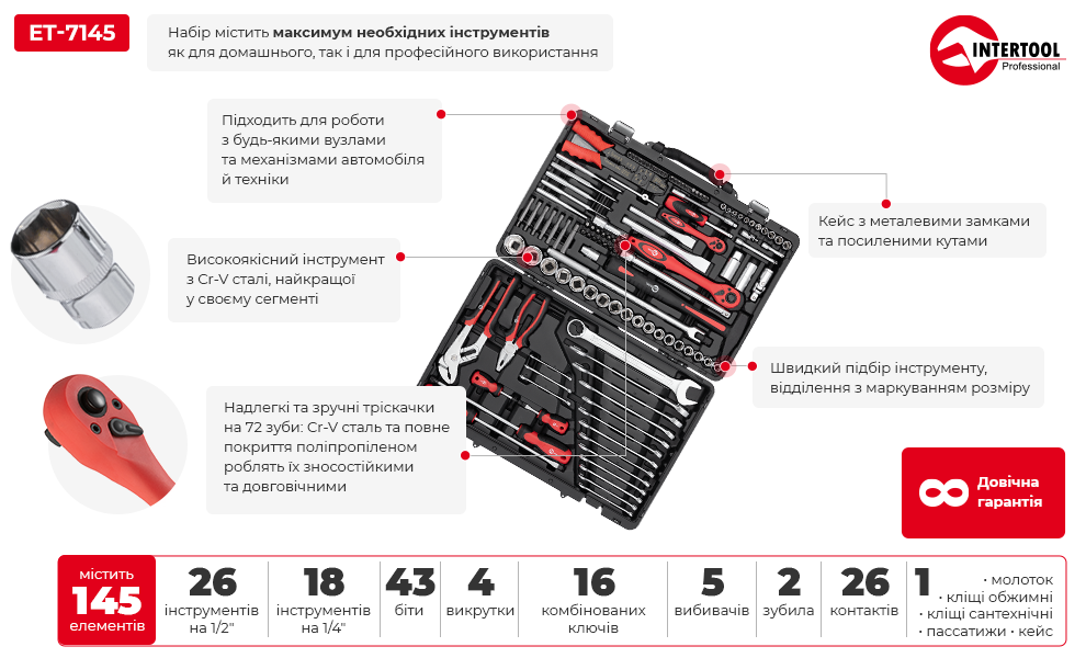 Переваги моделі