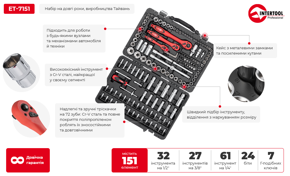 Переваги моделі