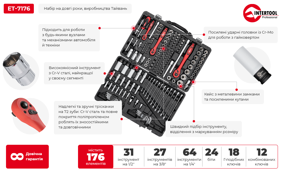 Переваги моделі