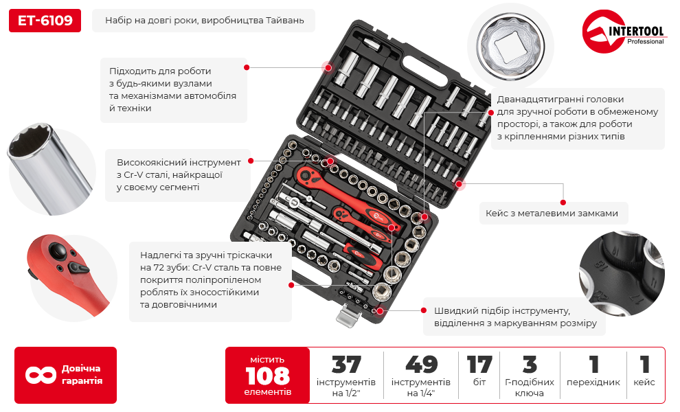 Переваги моделі