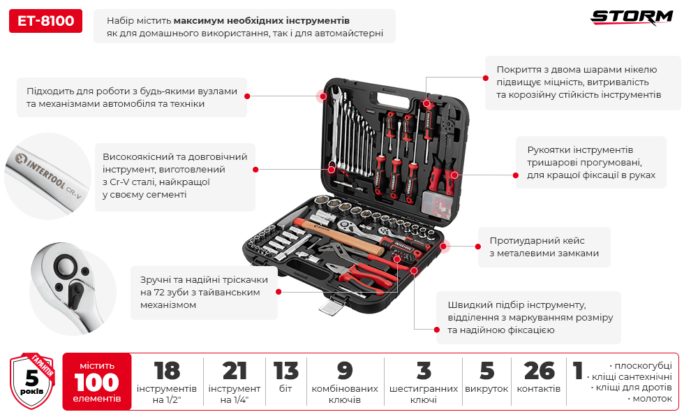 Переваги моделі
