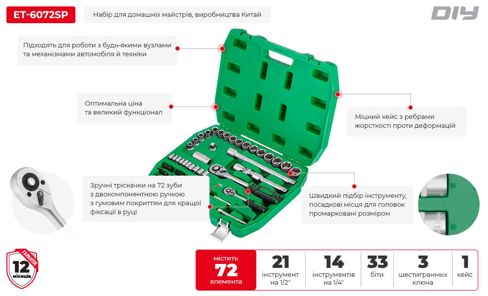 Переваги моделі