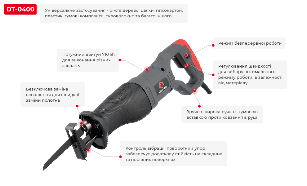 Переваги моделі