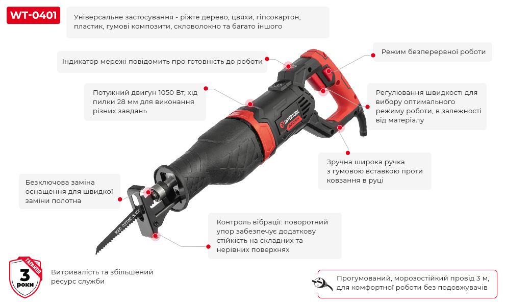 Переваги моделі