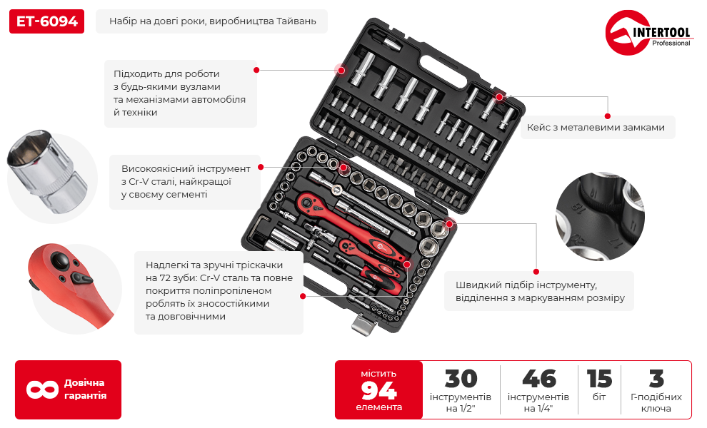 Переваги моделі