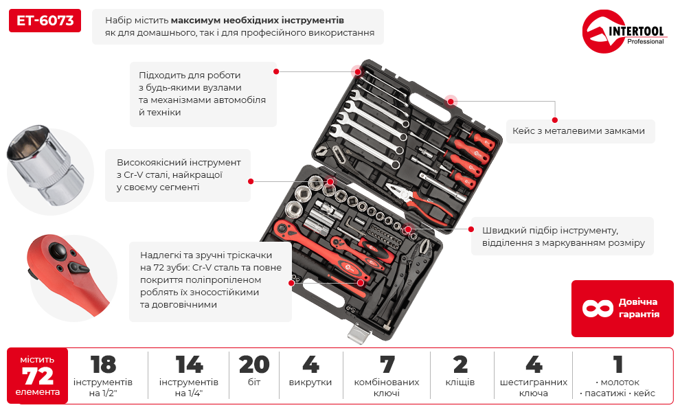 Переваги моделі