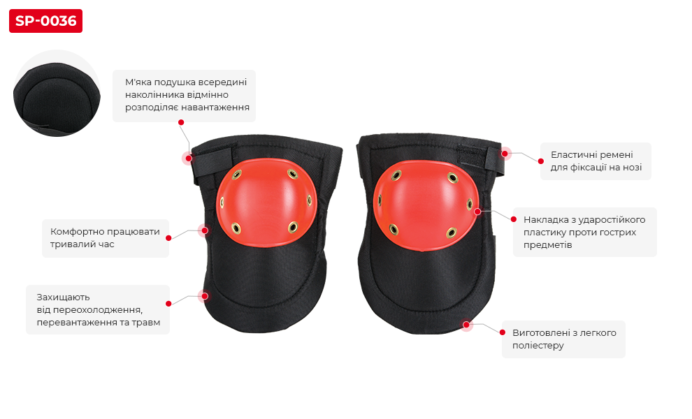 Переваги моделі