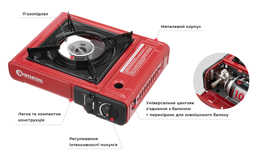 Переваги моделі