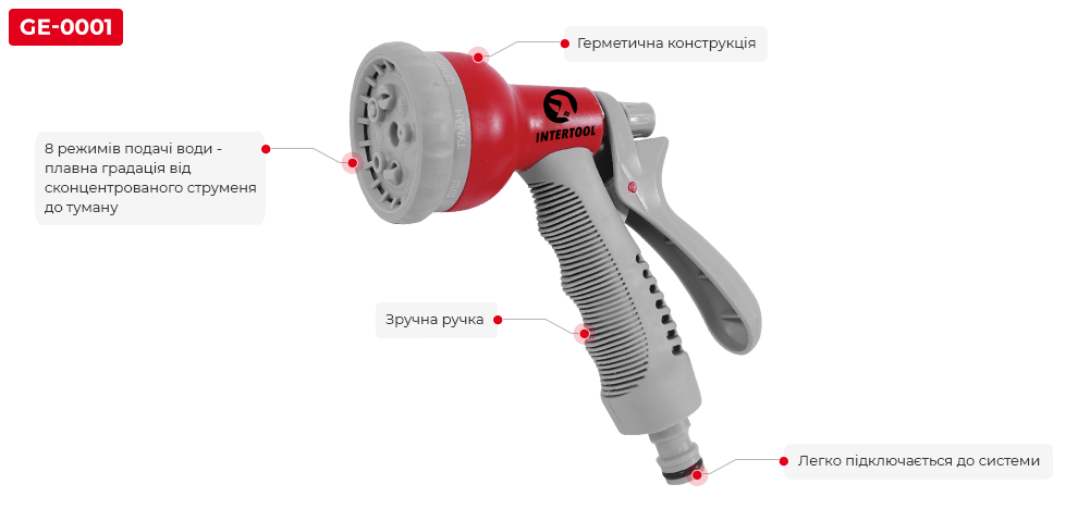 Переваги моделі