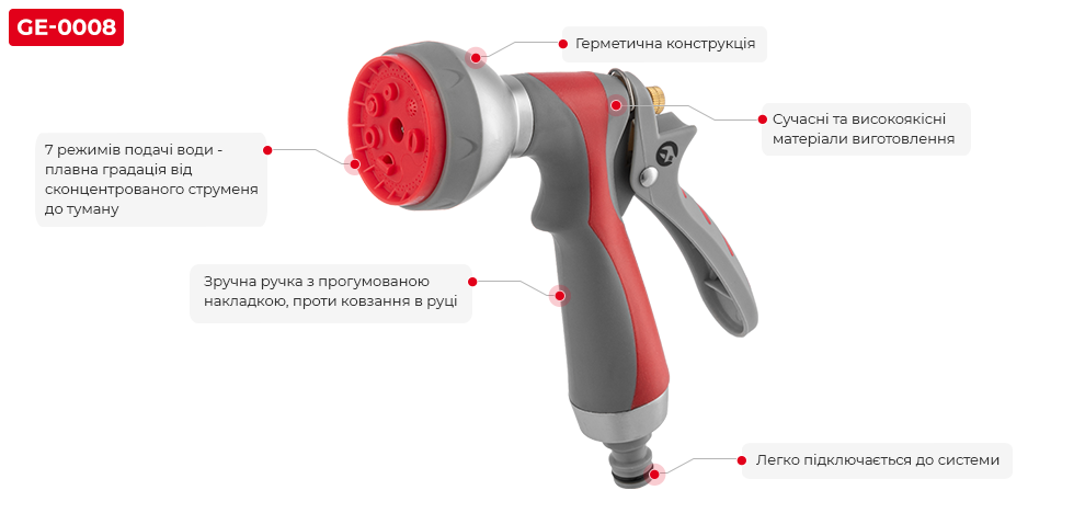 Переваги моделі
