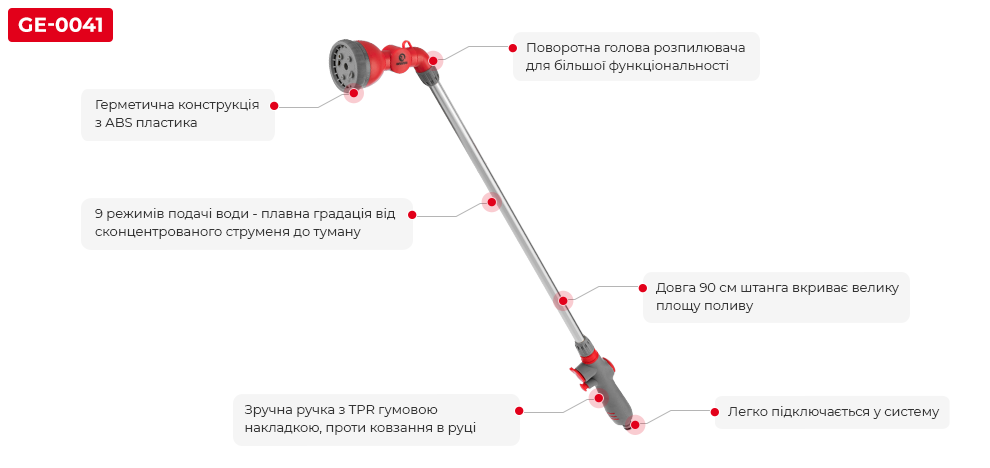 Переваги моделі