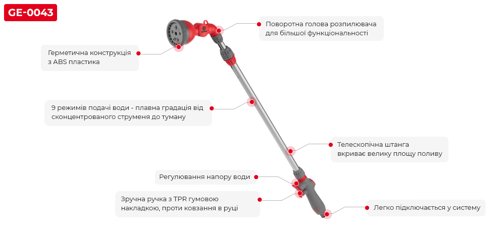 Переваги моделі