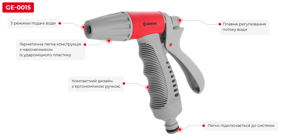 Переваги моделі
