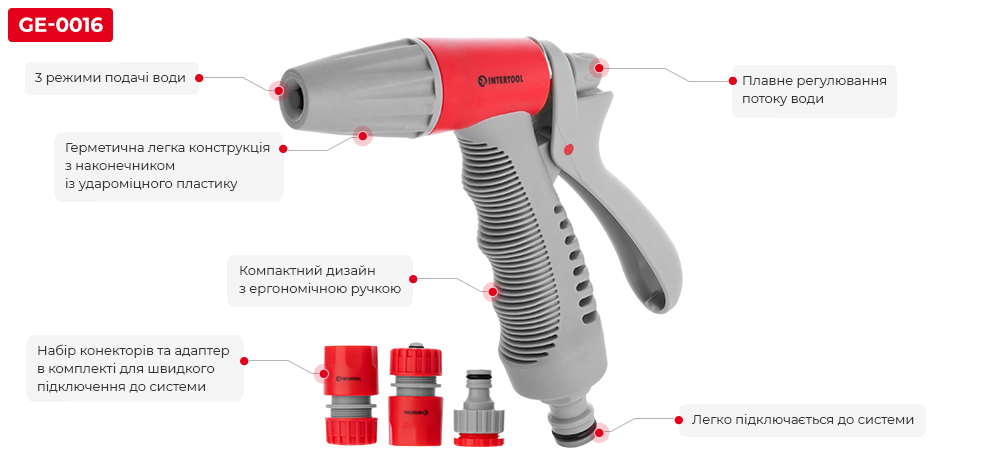 Переваги моделі