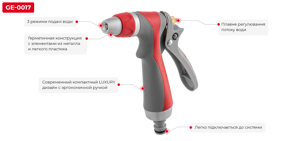 Переваги моделі