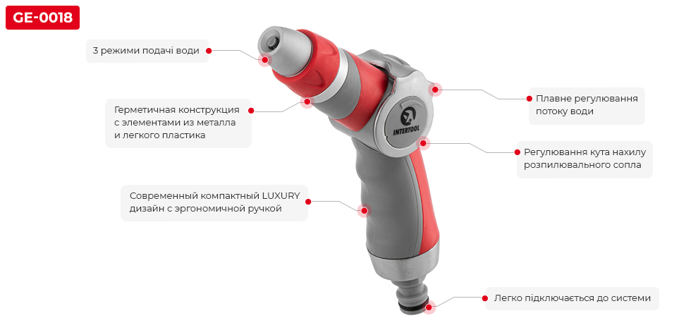 Переваги моделі