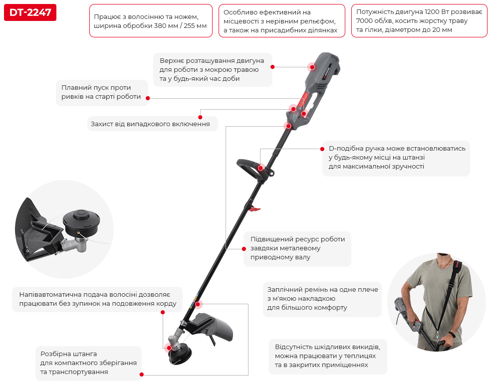 Переваги моделі