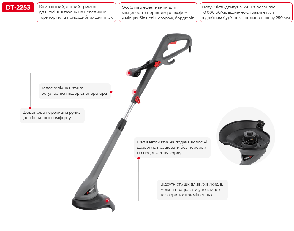 Переваги моделі