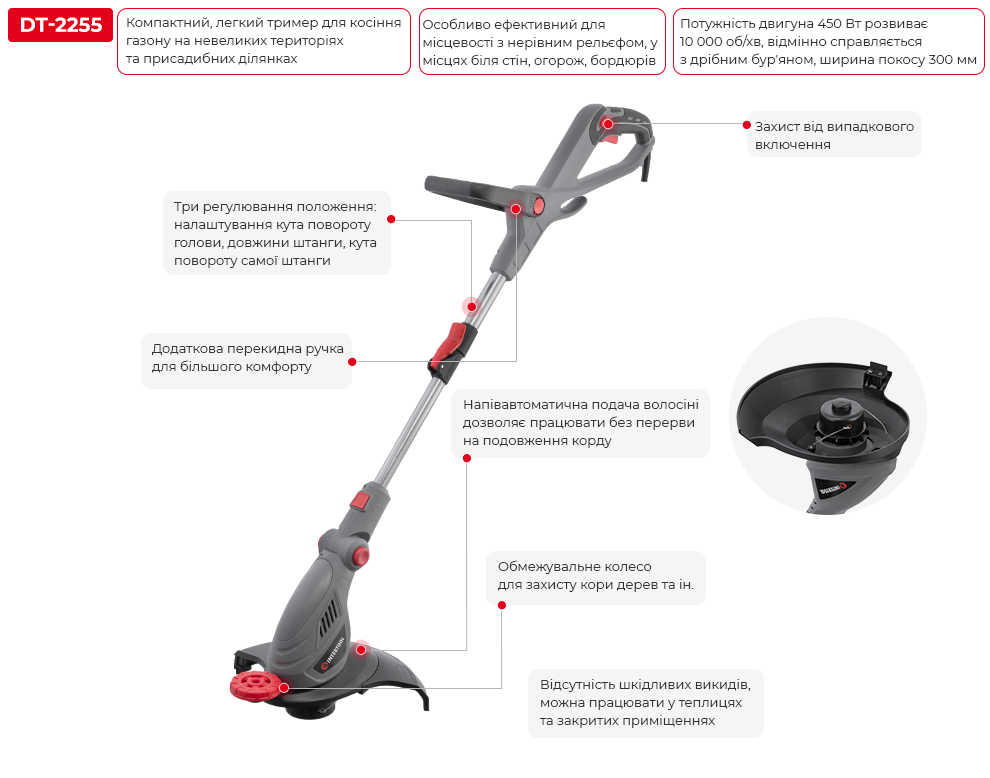 Переваги моделі