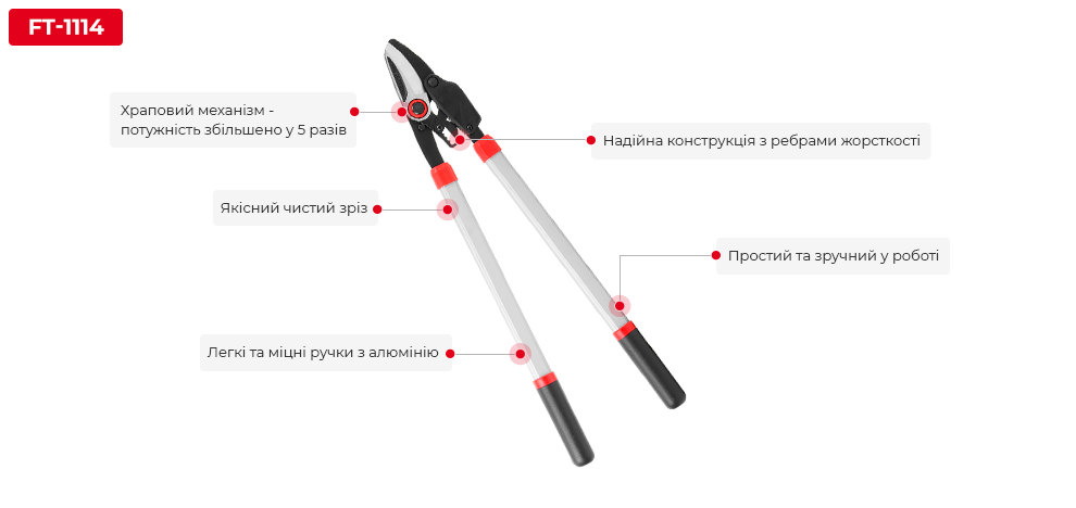 Переваги моделі