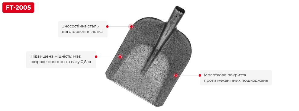 Переваги моделі