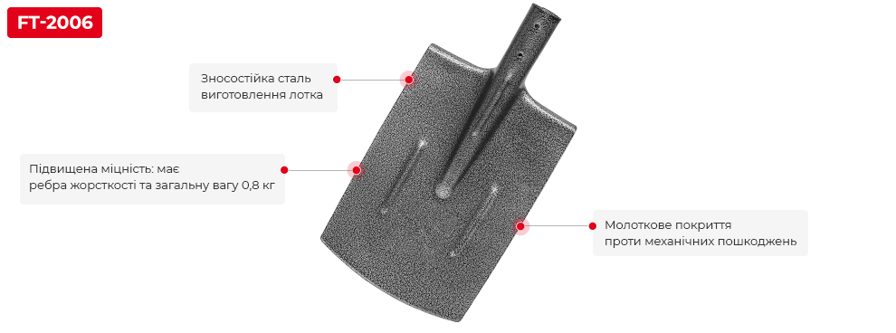 Переваги моделі