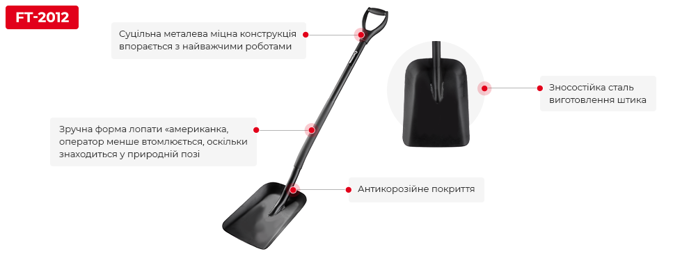 Переваги моделі