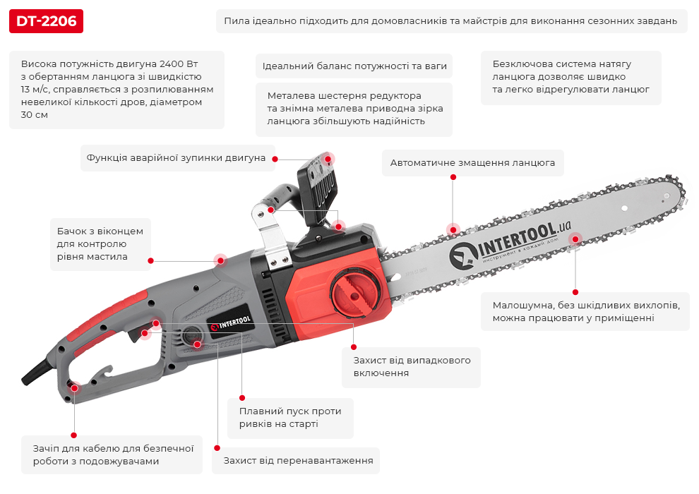 Переваги моделі