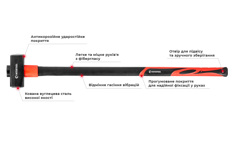 Переваги моделі