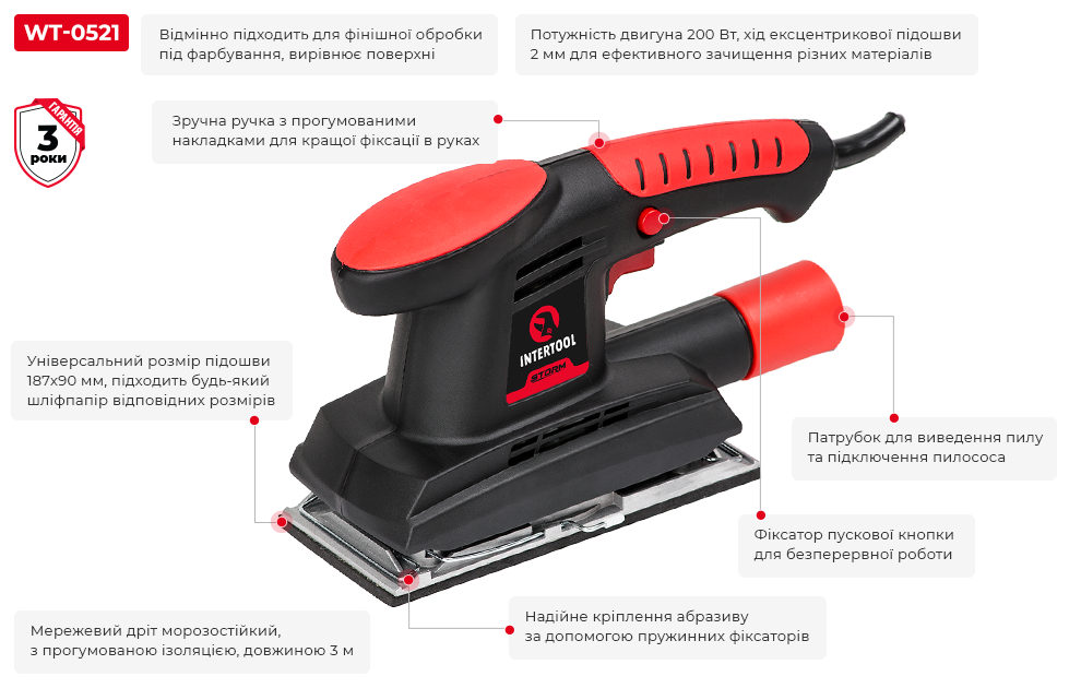 Переваги моделі