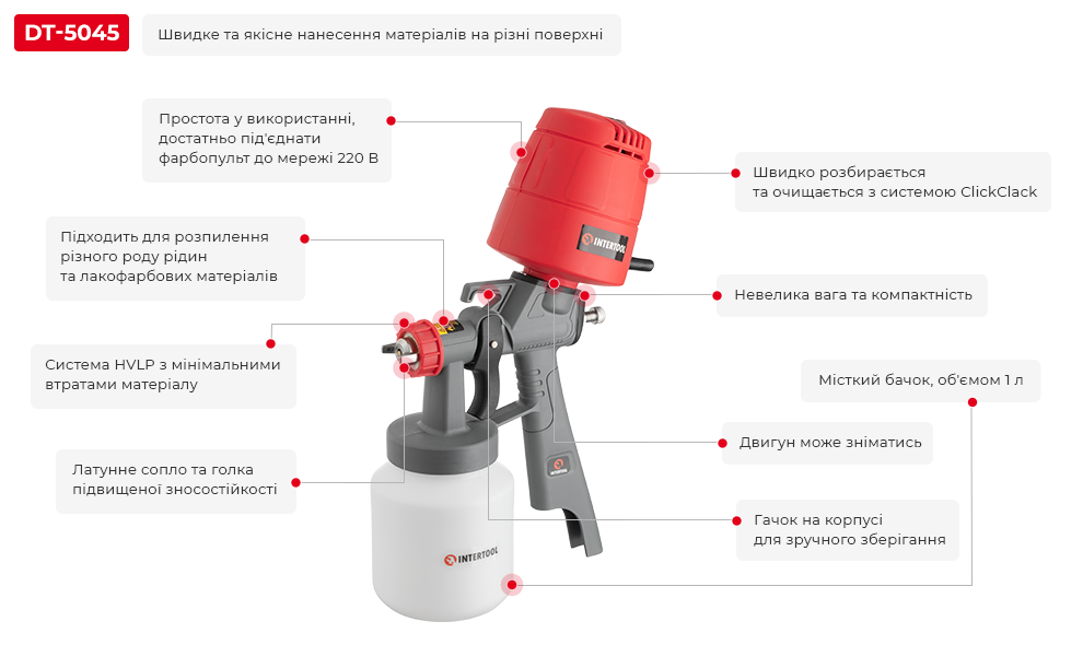 Переваги моделі