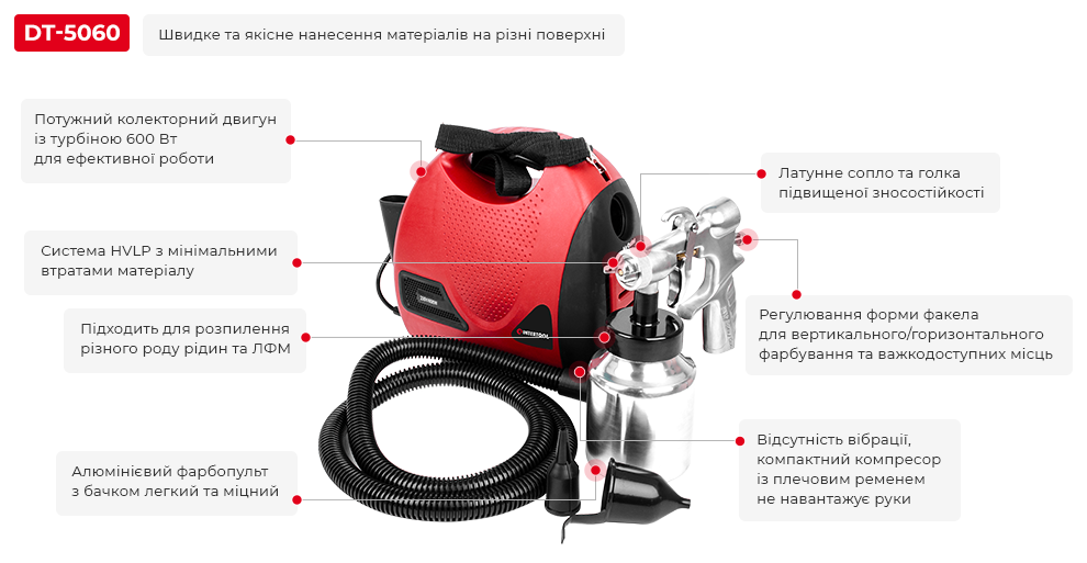 Переваги моделі