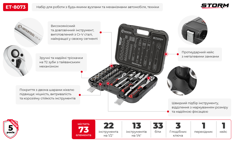 Переваги моделі