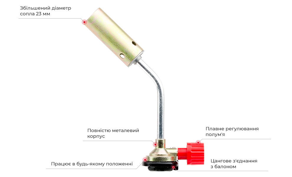 Преимущества модели