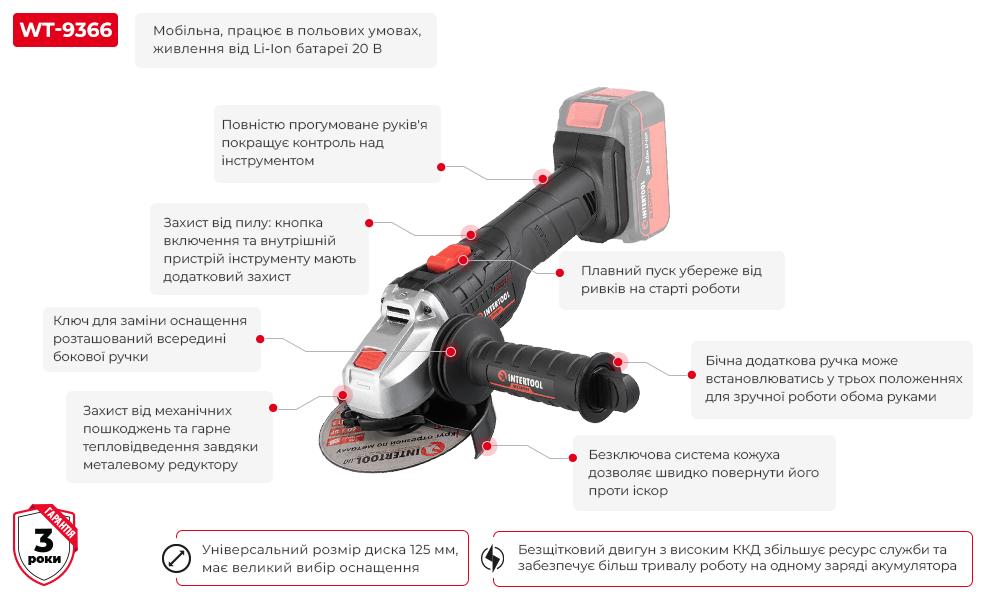 Переваги моделі