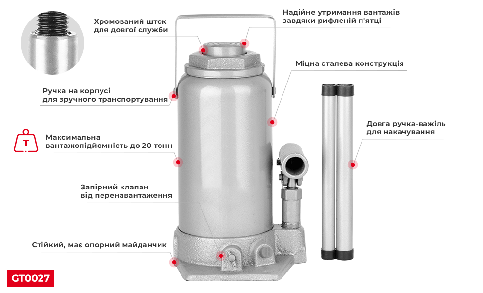 Переваги моделі