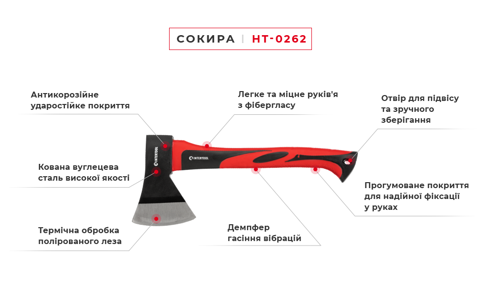 Переваги моделі