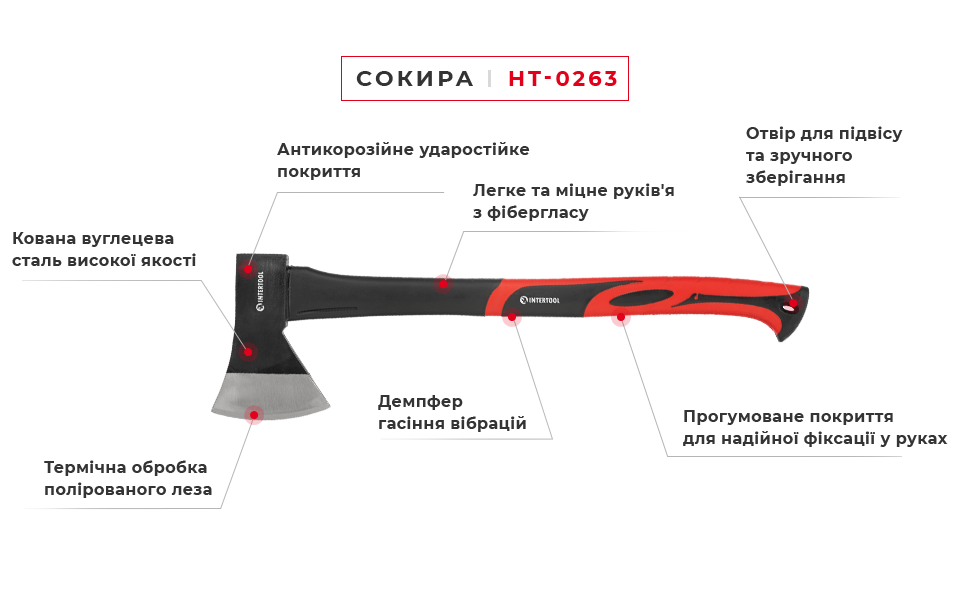 Переваги моделі